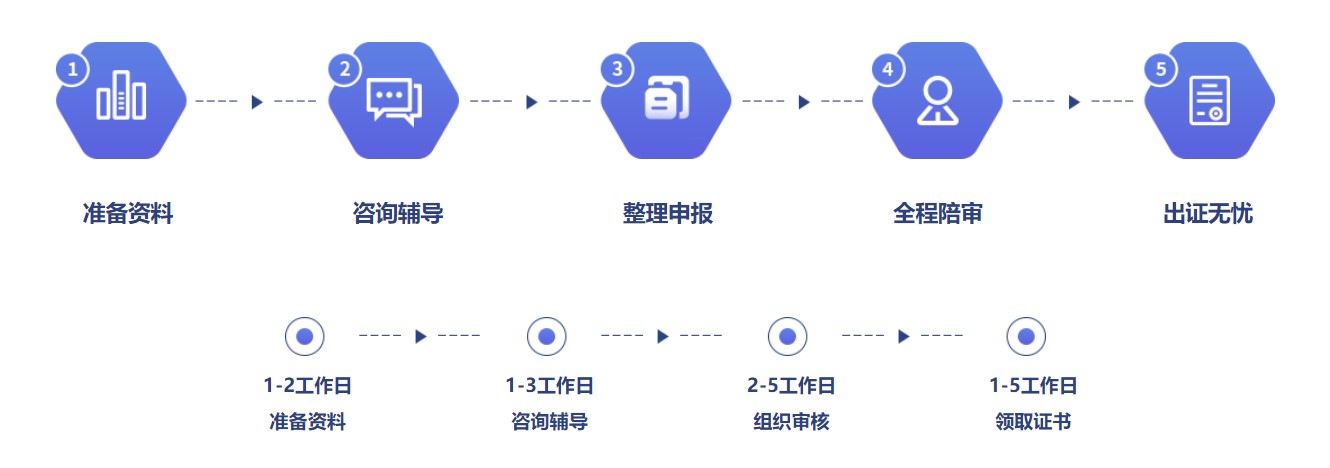 ISO认证，沈阳ISO认证，沈阳ISO认证公司，ISO27001认证，ISO20000认证，速度快