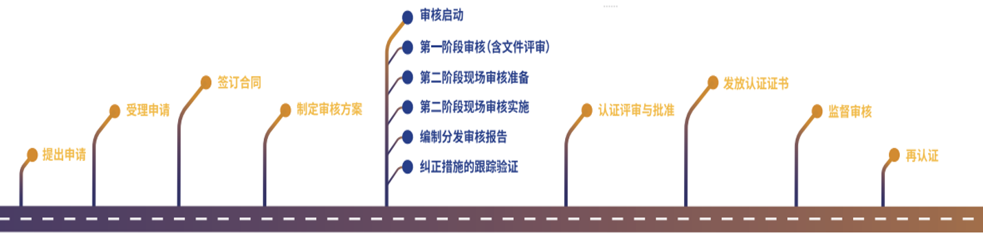 ISO认证，沈阳ISO认证，ISO认证咨询机构，知识产权认证，ISO27001认证，沈阳ISO27001认证，ISO20000认证